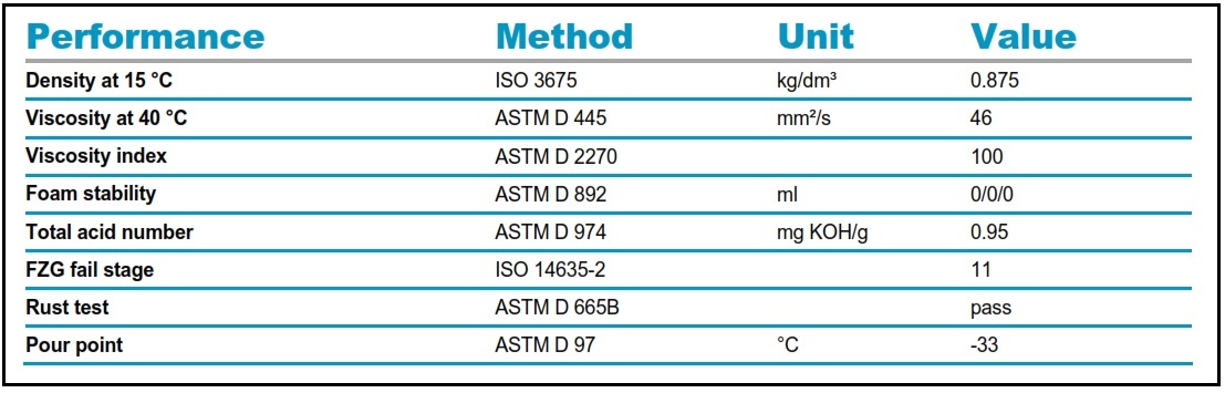 Bảng đặc tính dầu máy nén khí Roto Inject Fluid